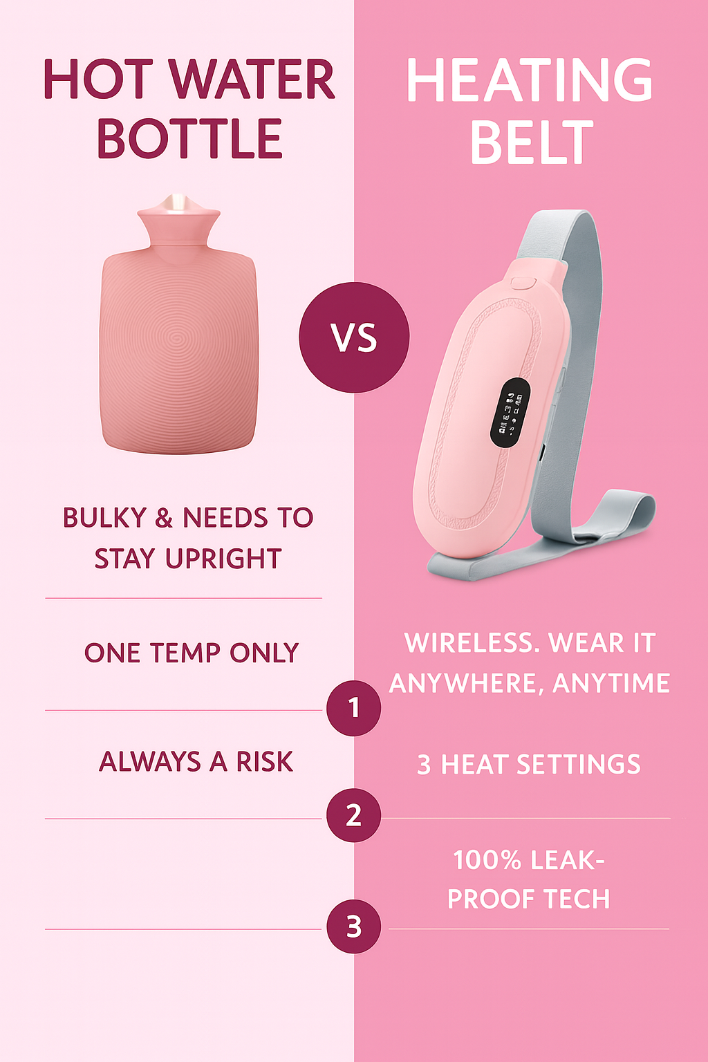 Portable Menstrual Relief Heating Belt